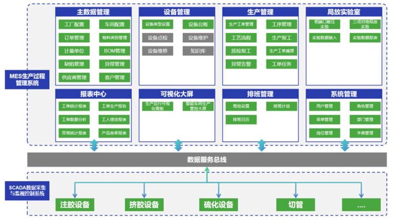 电子设备来图加工