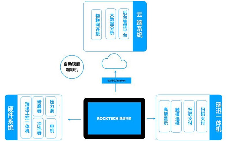 电子设备解决方案